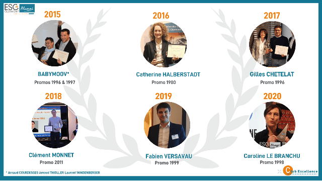 Retrospective of the Excellence Award winners